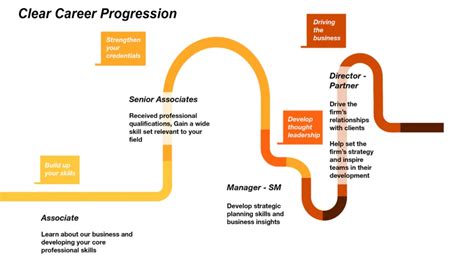PwC Careers .